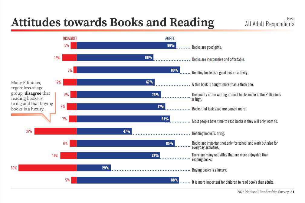 NBDB - 2023 National Readership Survey
